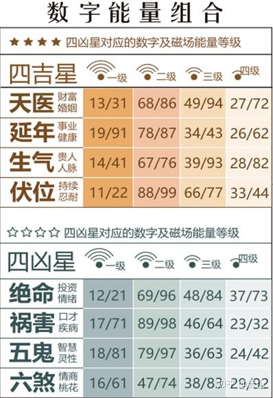 数字组合吉凶表 - 知乎
