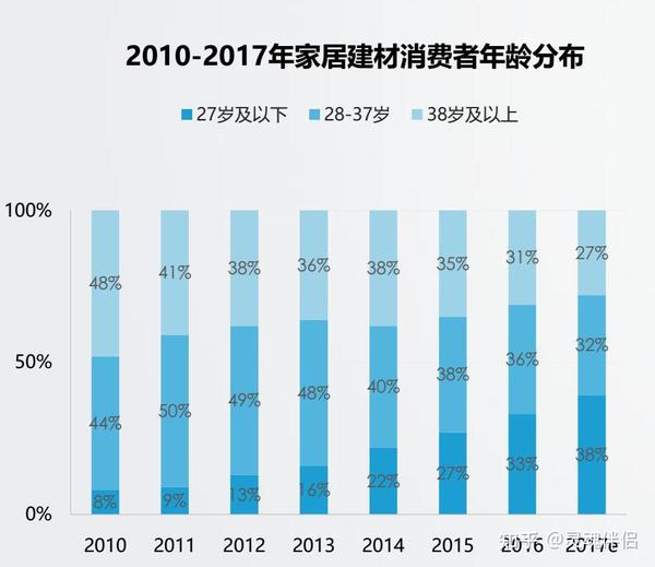 最近家装建材行业稳定吗？