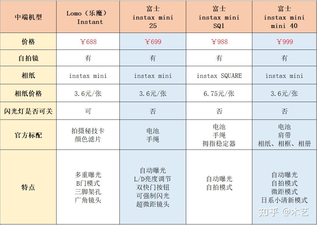 拍立得参数图片