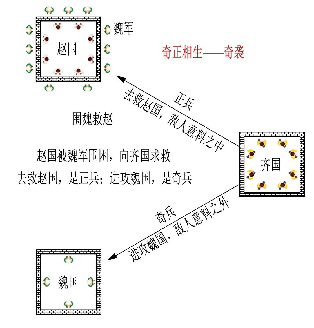 一首诗说明《孙子兵法》如何获胜?