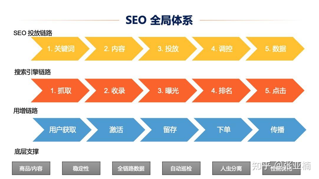 廊坊SEO实战指南：掌握网站优化技巧，提升搜索引擎排名 (廊坊seo公司)