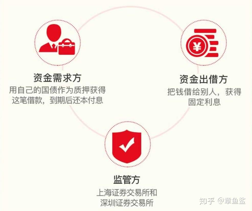 赛罕线下个人短借 zhuanlan.zhihu.com