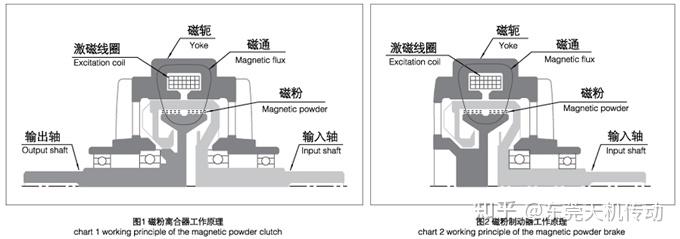 磁粉制动器简图图片