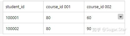 如何有效地管理MySQL数据库笔试试题？  第1张