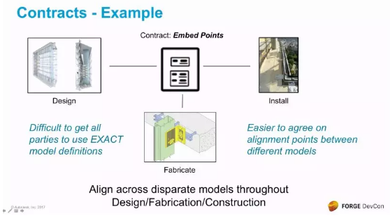 后revit时代 Autodesk重塑bim协作 知乎