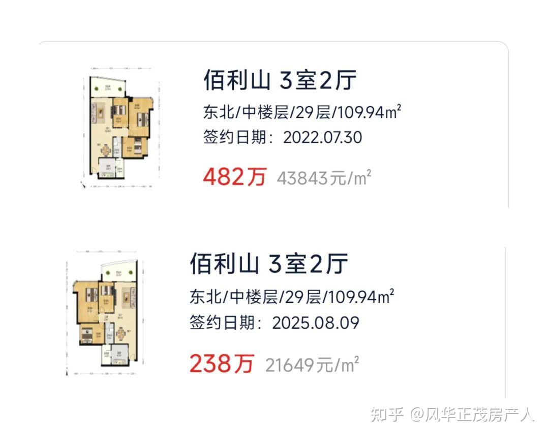 番禺二手房跌这么快? - 知乎