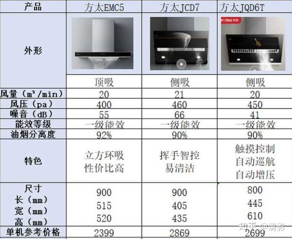 方太抽油烟机符号图解图片