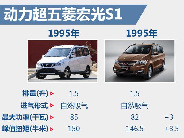 宜商宜家的全新选择 试驾-北汽威旺m35