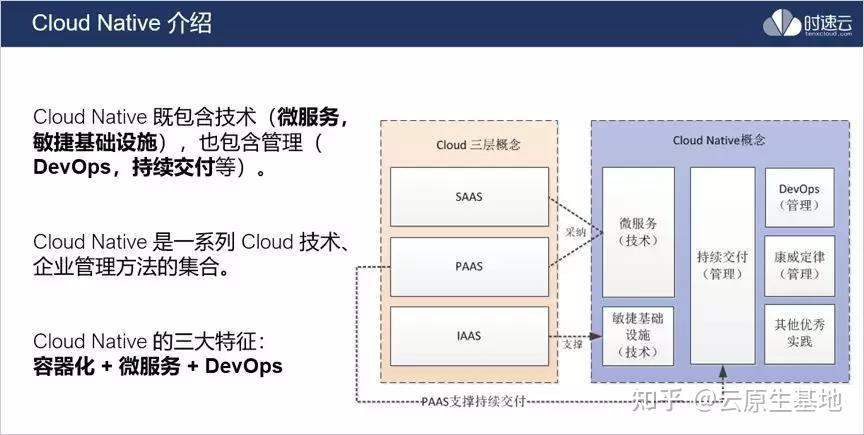详解云原生应用实践与未来趋势 - 知乎
