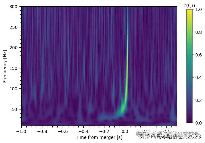 引力波信号的连续小波变换(python)