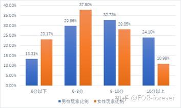 王者荣耀最强王者框和荣耀王者框_王者荣耀调查报告结论_王者荣耀荣耀王者段位