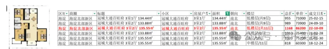 北京楼市:海淀北房价,集体回撤30%+ - 知乎
