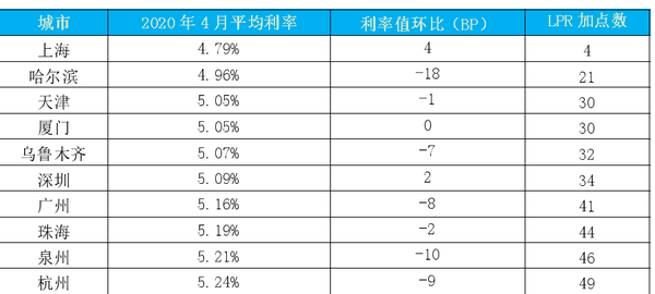 苏州园区公积金贷款 利率_贷款基准利率贷款放开_苏州贷款利率