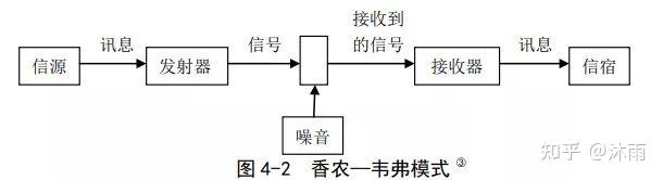 (一)5w模式1948年拉斯韦尔在一篇题为《传播在社会中的结构和功能》的