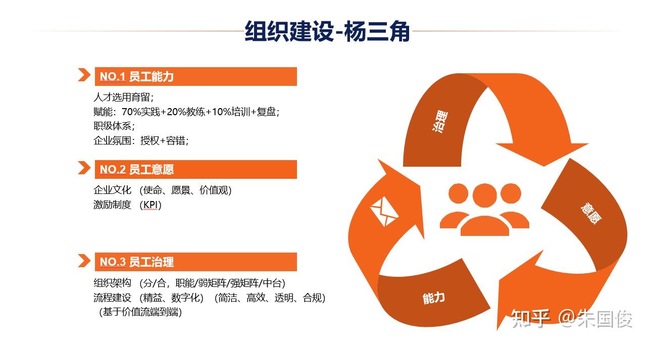 人力资源管理（合集） - 知乎