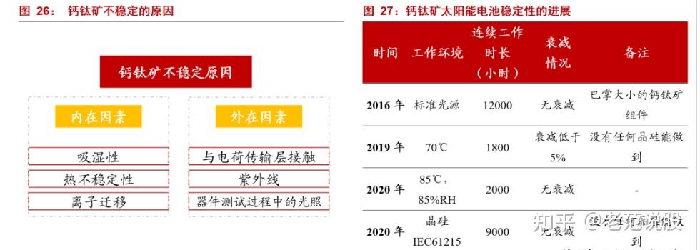 最具潜力的光电材料,钙钛矿:下一代光伏新势力,渐成崛起之势