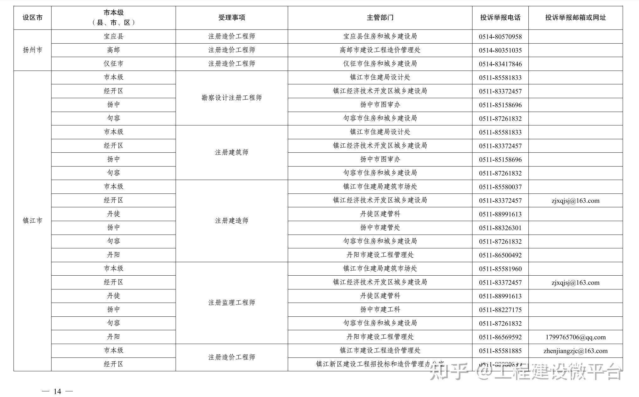 违规“挂证”举报方式、处罚标准及整改方式 - 知乎