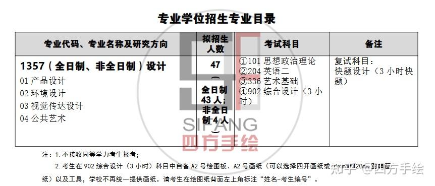 武汉科技大学环艺考研,容易上岸?