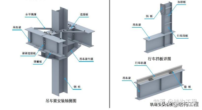 钢结构三维图集-吊车梁系统、柱脚 - 知乎