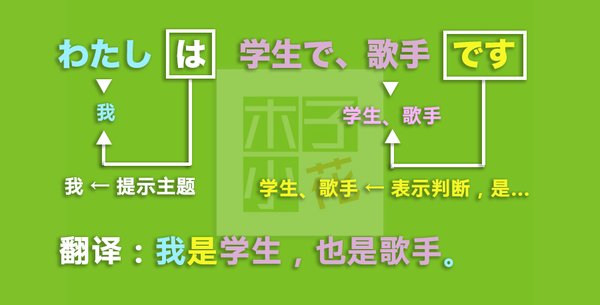 语法3:~は~で、~です - 知乎