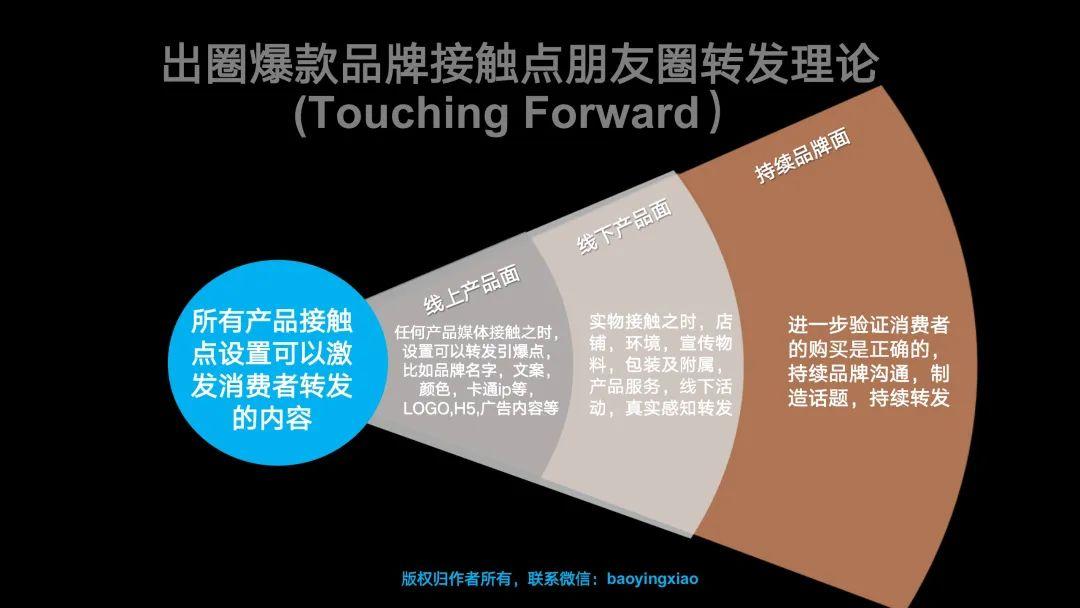 引发消费者全程打卡的自传播之传播战略 - 知乎