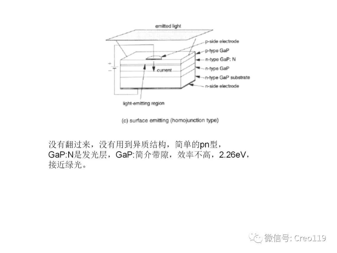 LED结构及原理讲述 - 知乎