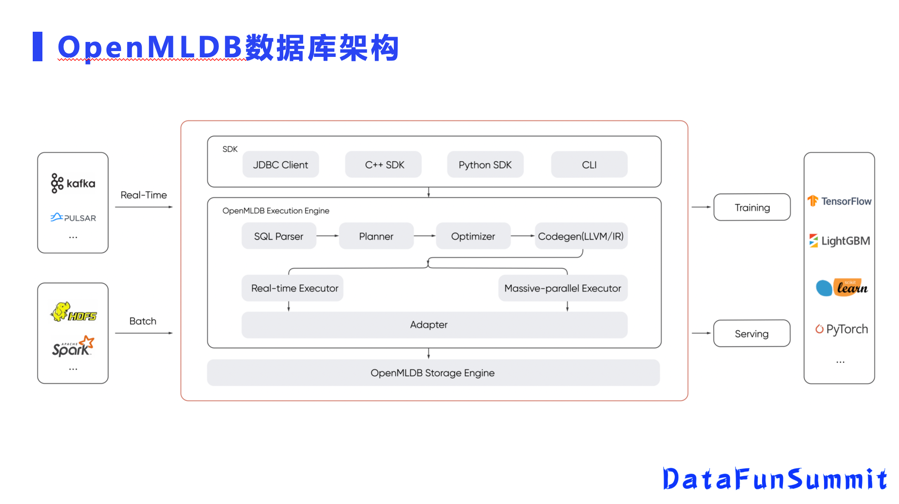 第四范式OpenMLDB金融风控数据库计算优化实践 - 知乎