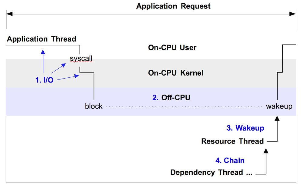 Linux Perf 性能分析工具及火焰图浅析 - 知乎