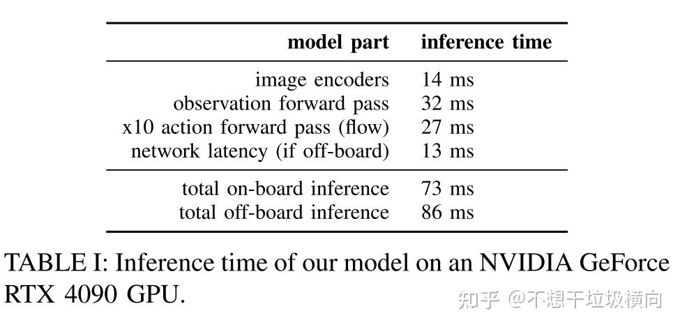 π0 模型结构分析 ：Diffusion 与VLA的结合 - 知乎