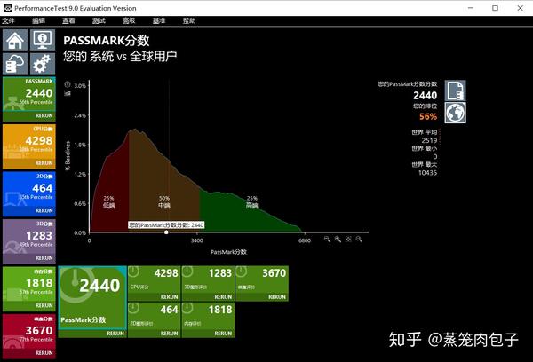 產品二: 美國魯大師performancetest