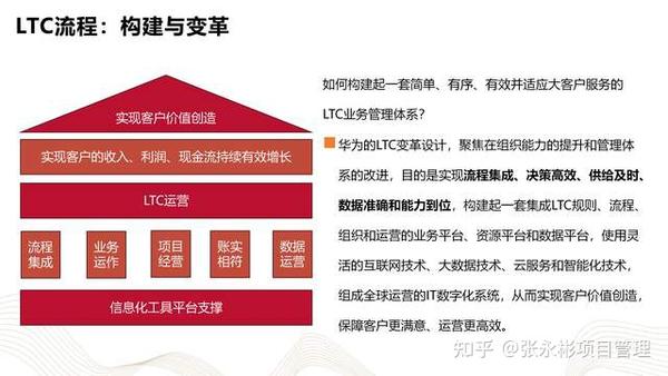 华为LTC铁三角工作法完全解密 - 知乎