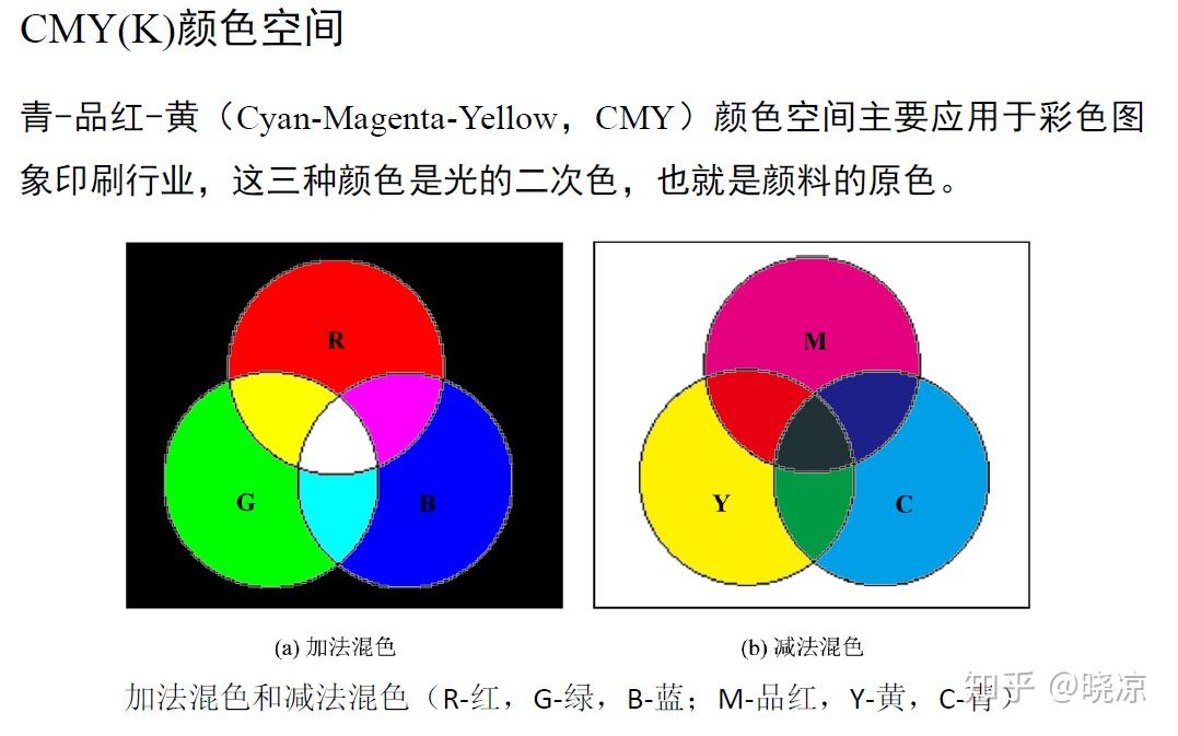 图像与图象区别 v2-4ad054fc1e6965b2567100720699effe_r.jpg