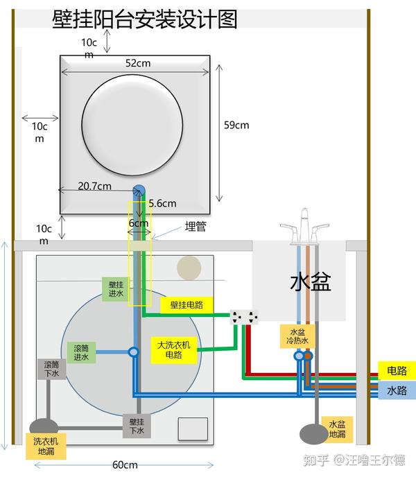 滚筒洗衣机水电高度图图片