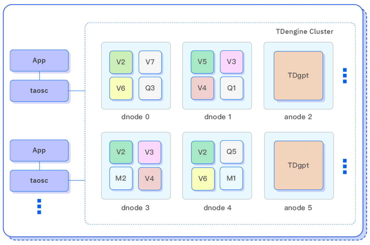 时序数据库 TDengine 发布时序数据分析 AI 智能体 TDgpt，核心代码开源 - 知乎