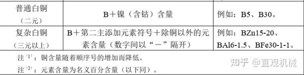 黄铜 锡青铜 紫铜 白铜有什么区别 如何区分 知乎
