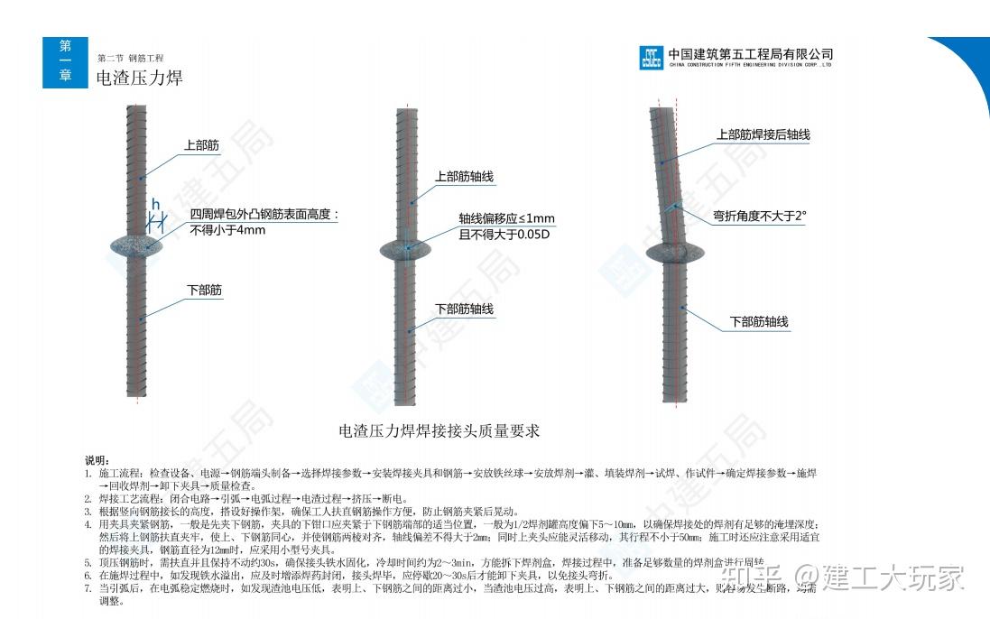 中建新版房建技术质量工艺标准化图集3d立体照做施工0失误