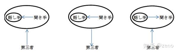 多重授受关系(补充) - 知乎