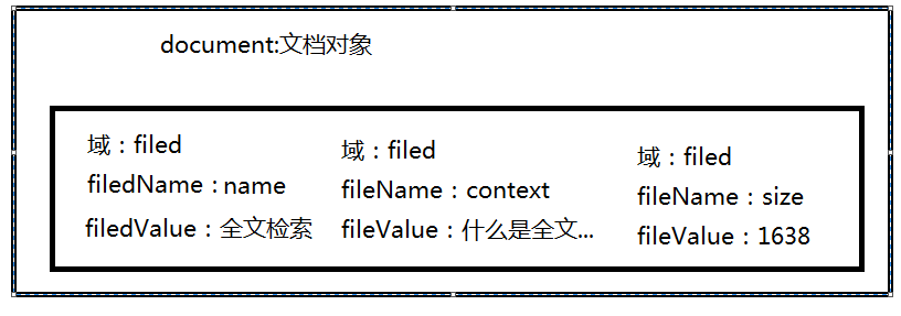 java修行第103天