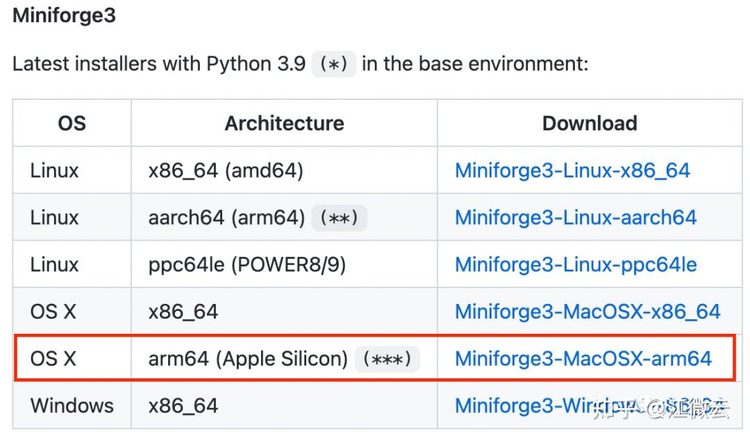 Apple M1 Max TensorFlow 2 9 0 