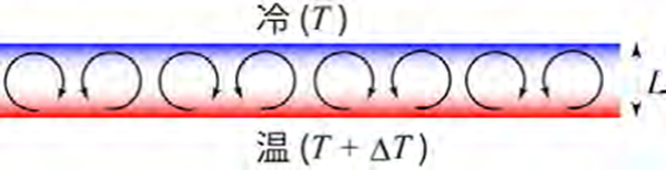 美丽的对流世界:日常生活中常见的流体现象 - 知乎