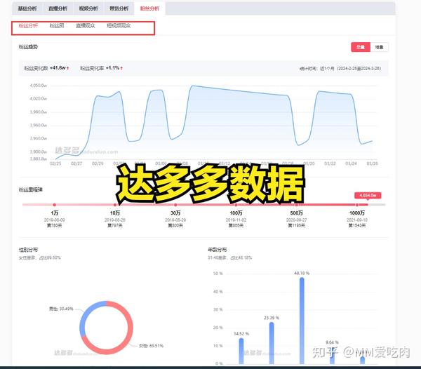 抖音粉丝量大有什么用