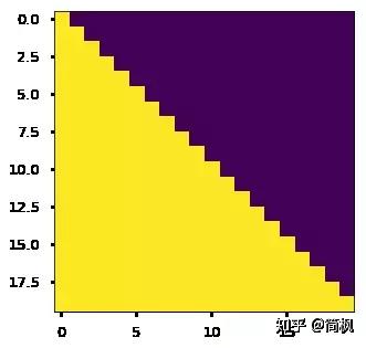 [整理] 聊聊 Transformer - 知乎