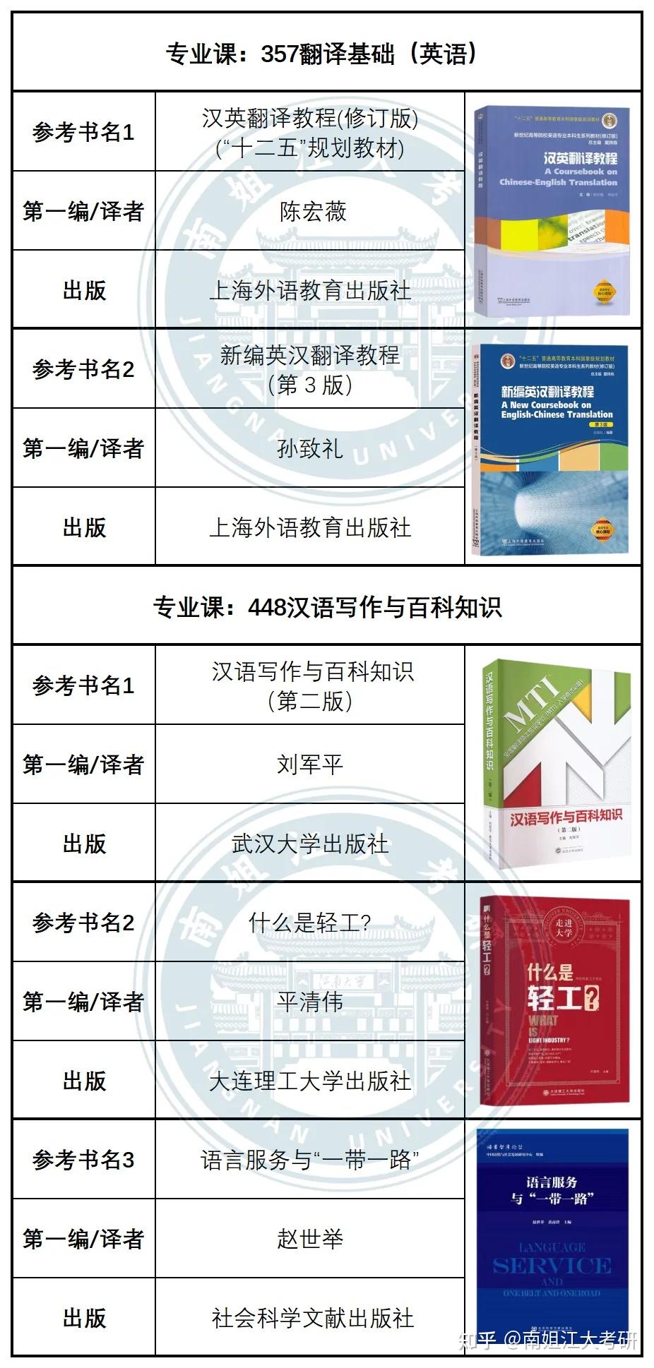 江南大学26考研各专业初试参考书汇总(图文版)! - 知乎