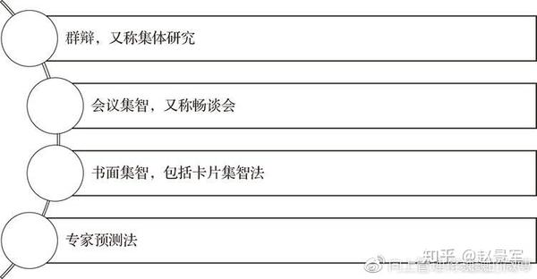 如何避免决策过程中的群体思维陷阱 知乎