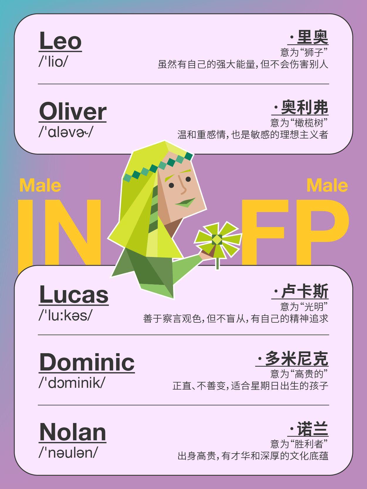 MBTI系列｜INFP小众专属英文名合集 - 知乎