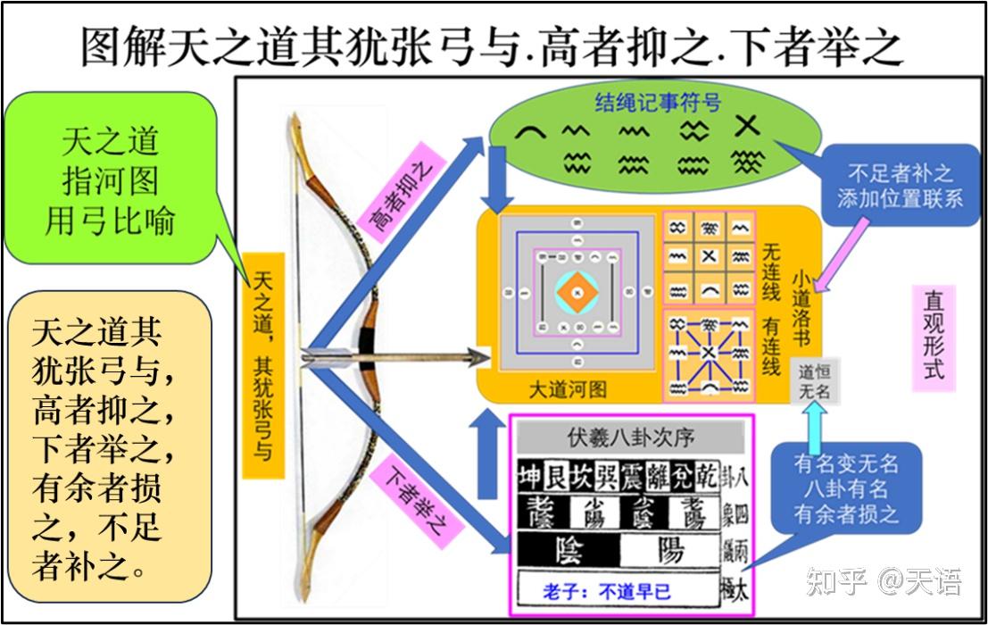 用汉语语法规则解析天道与天之道人之道 - 知乎