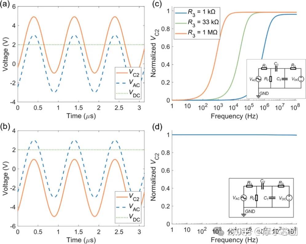 Lumerical案例 | 内置直流偏置电极的薄膜铌酸锂行波调制器的图3