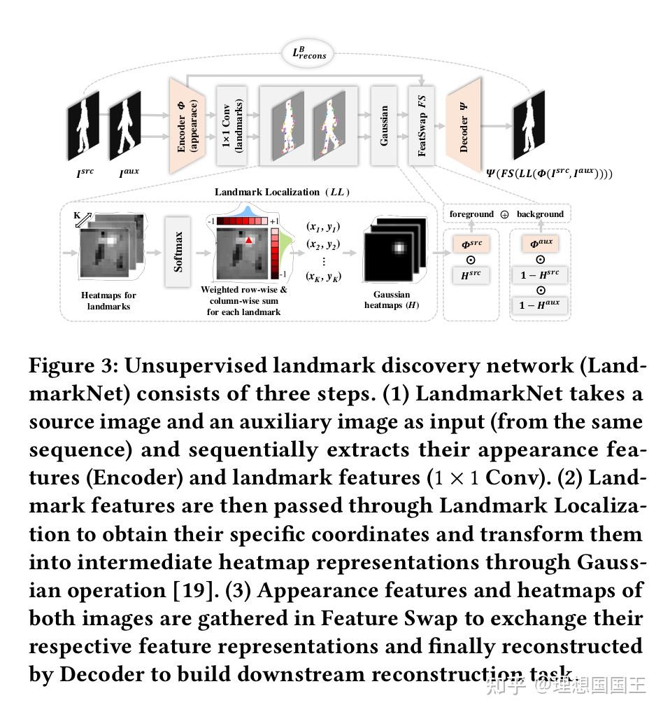 LandmarkGait: Intrinsic Human Parsing for Gait Recognition论文笔记 - 知乎