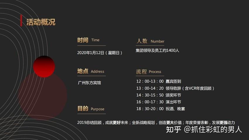 公司年会活动策划方案PPT模板大全(附下载) - 知乎