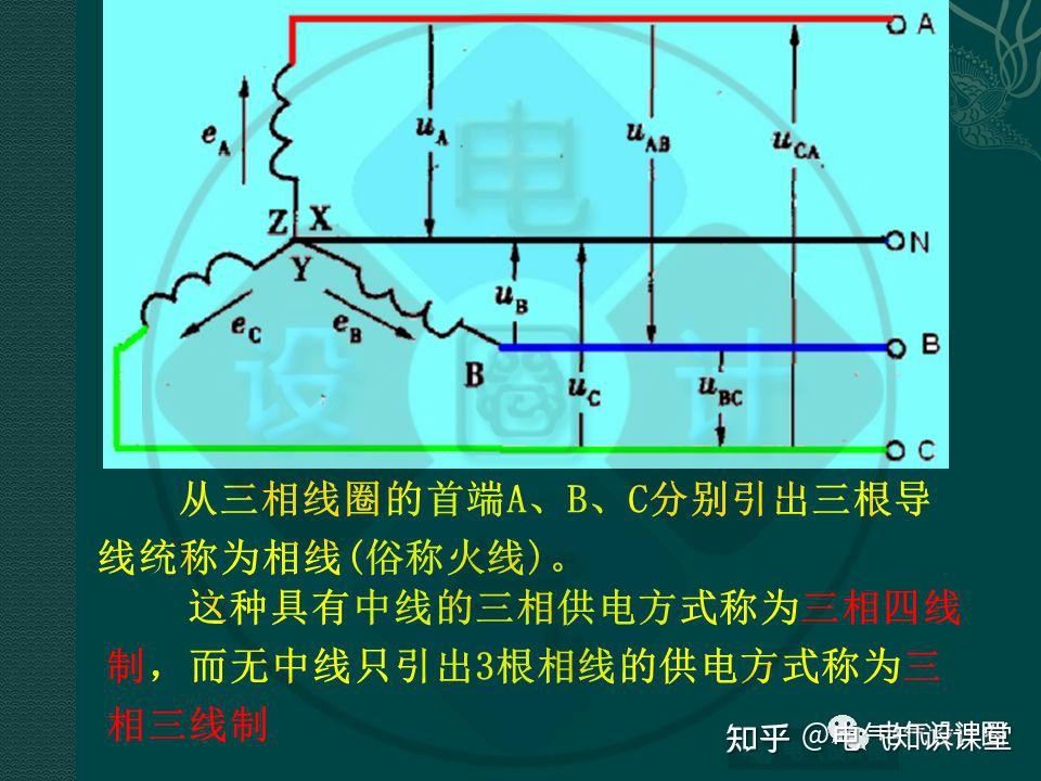 强电专业基础讲解(多图预警),介绍非常全面,值得收藏! - 知乎